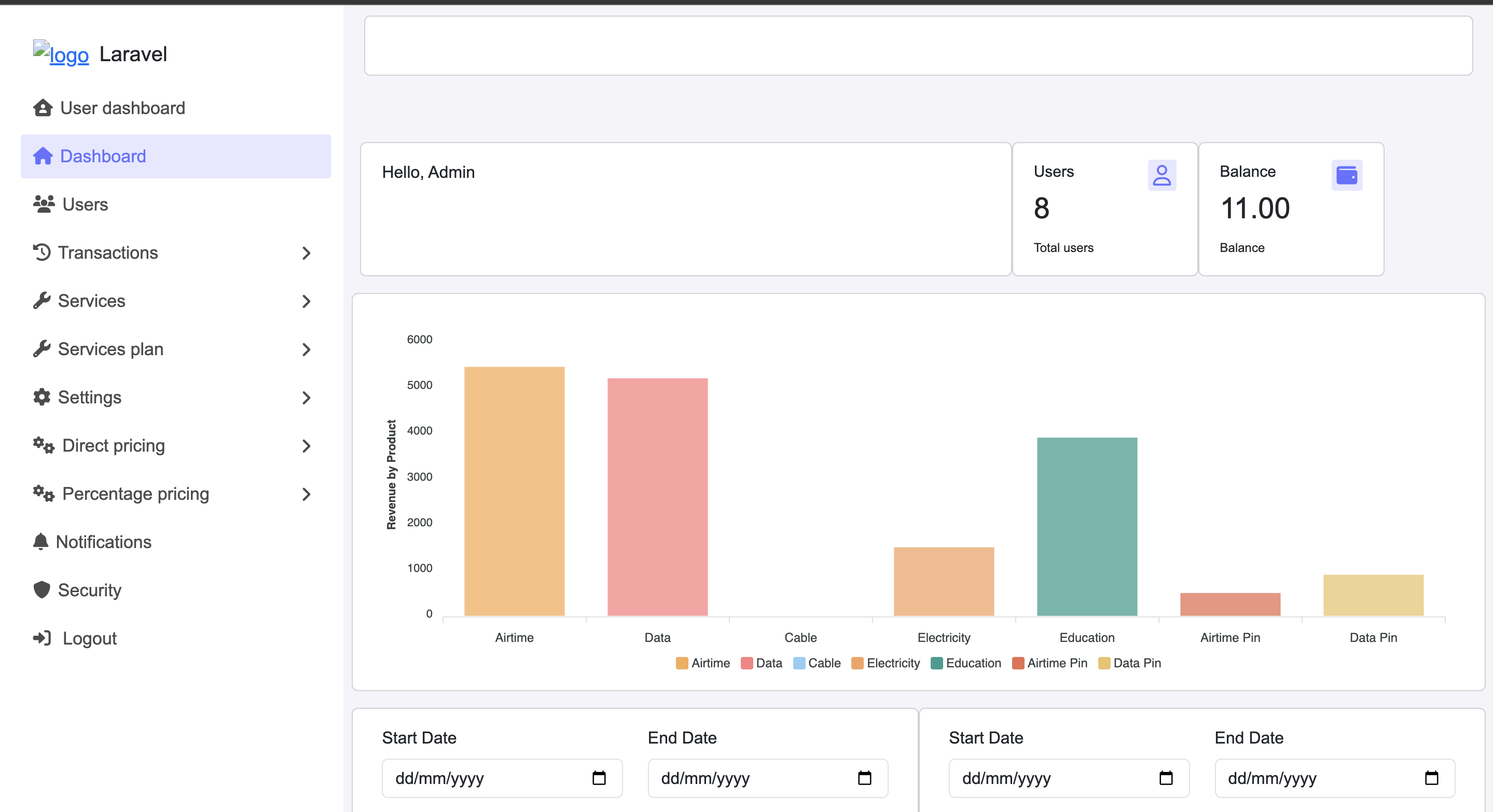Admin Dashboard