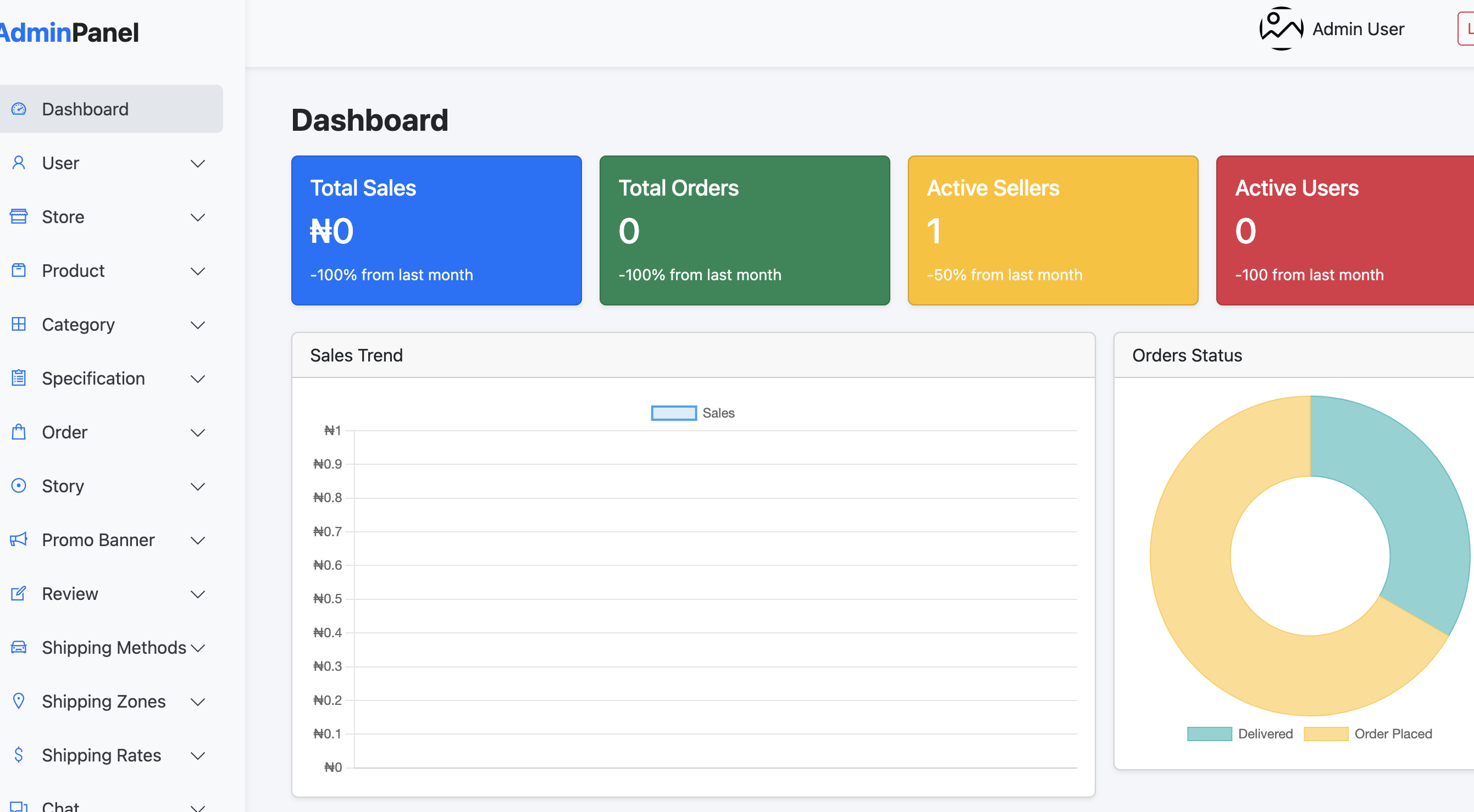 Ecommerce admin dashboard